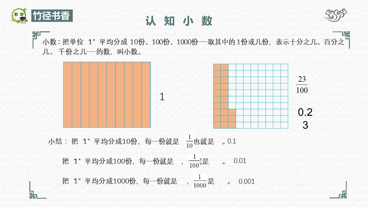 小学数学:四下认知小数知识点思维导图,