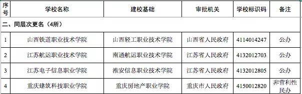 零点：四川新增5所高校！注意！3所高校被撤销