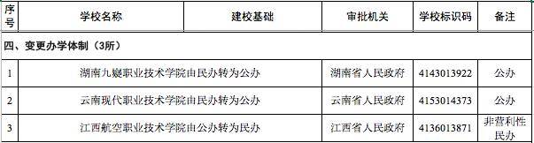 零点：四川新增5所高校！注意！3所高校被撤销