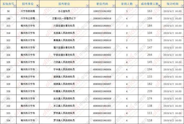 兴宁个镇人口_人口普查