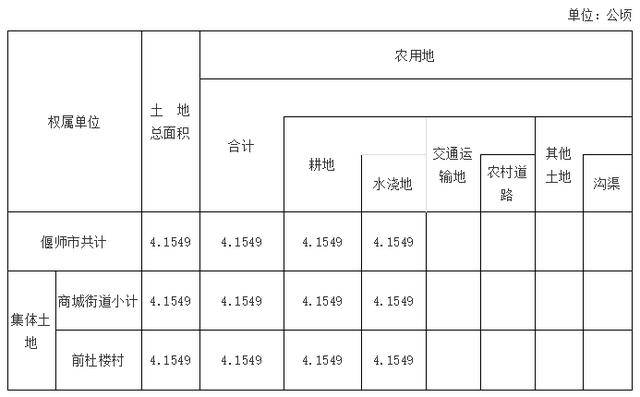 偃师市各乡镇gdp_偃师市温雪景近照