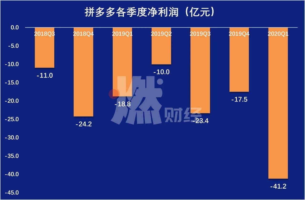 用户只差1亿！拼多多让阿里很着急