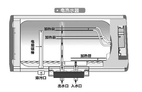 电热水器不出热水怎么办?记得检查一下这个接口