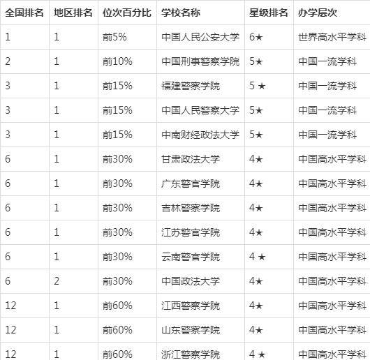 警官大学排名_中国人民警官大学(2)