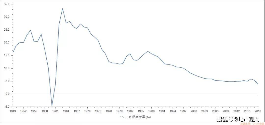 决定人口数量_人口增长的决定因素