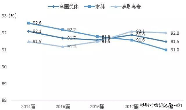 陈运超:陈运超:能否建立未就业大学生的收储制度?