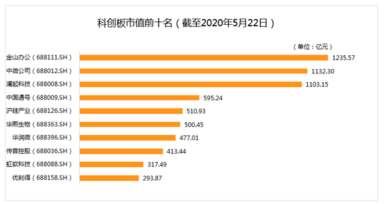 阿里成世界首个销售额超1万亿美元公司;百度市值罕见暴涨400亿_上市