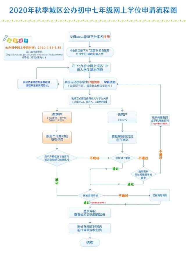 2020宜昌初中排名_宜昌2020高考文理科状元公布(2)