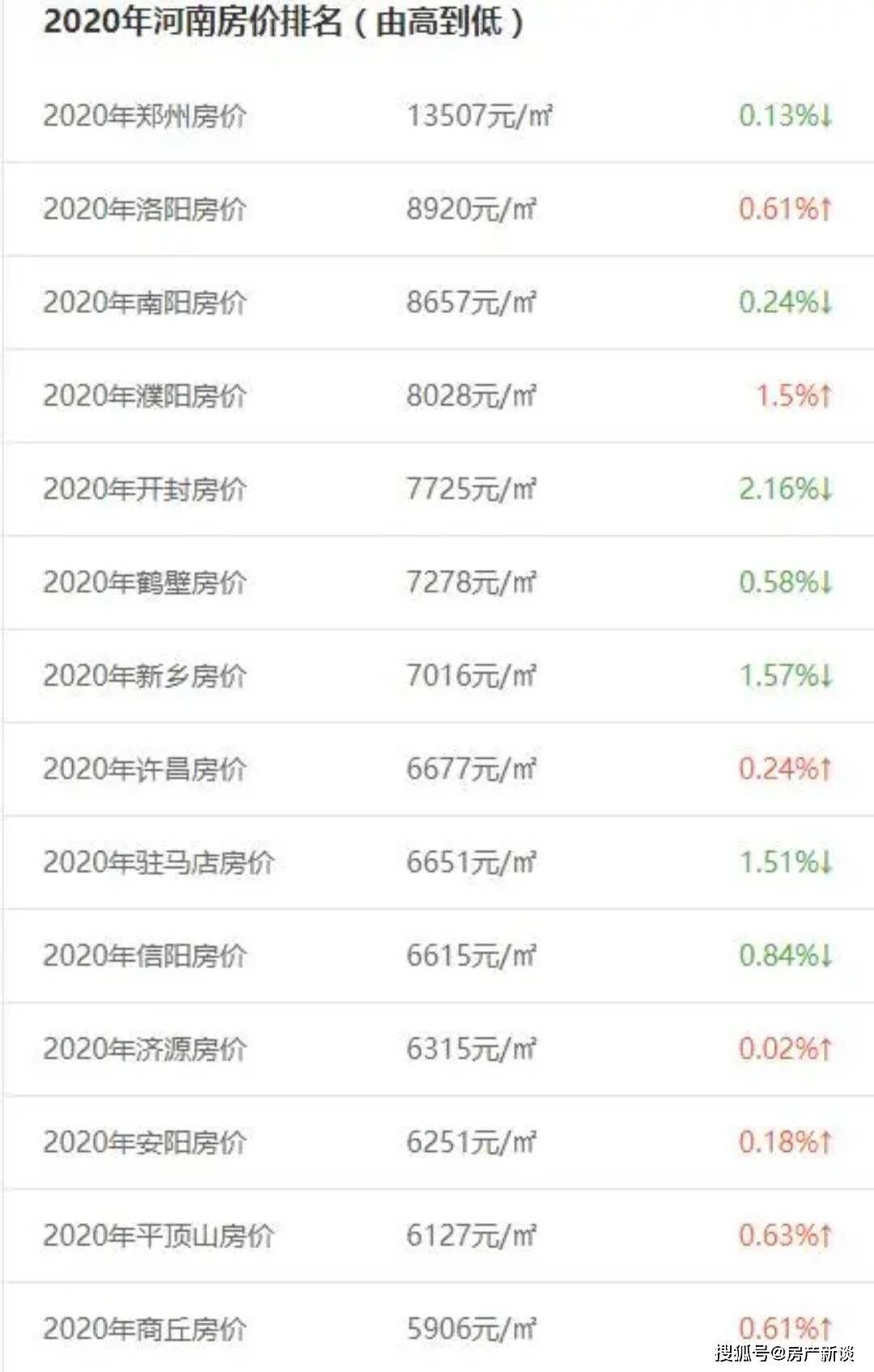 郑州市区人口2017总人数口_郑州人口分布图(3)