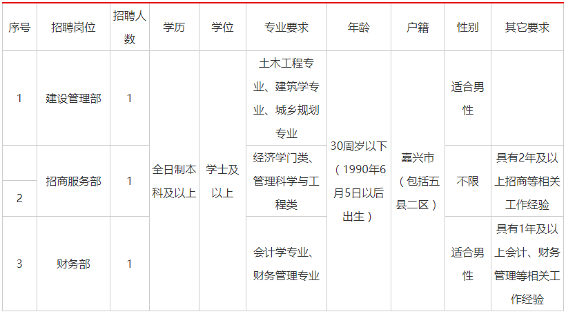 余新招聘_余新镇招聘消防战斗员公告