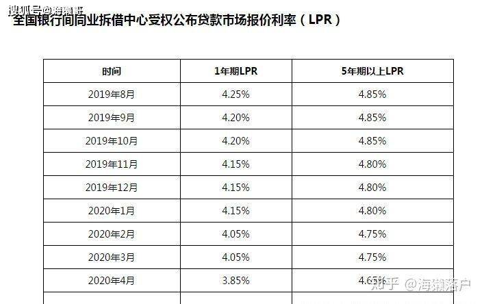 贷款利息计入gdp原因_樱花秒速五厘米