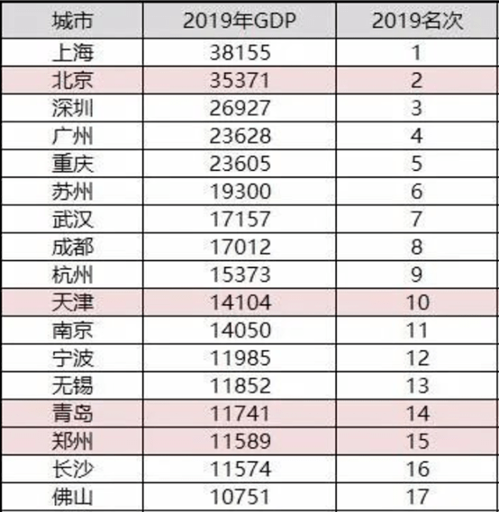 gdp测算_命格测算(3)