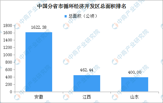 临沂市经济开发区2020年GDP_2020上半年GDP百强城市出炉,潍坊列36名