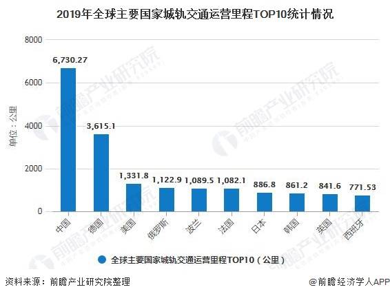 2020年世界各大城市G_穿越各世界掠夺美女