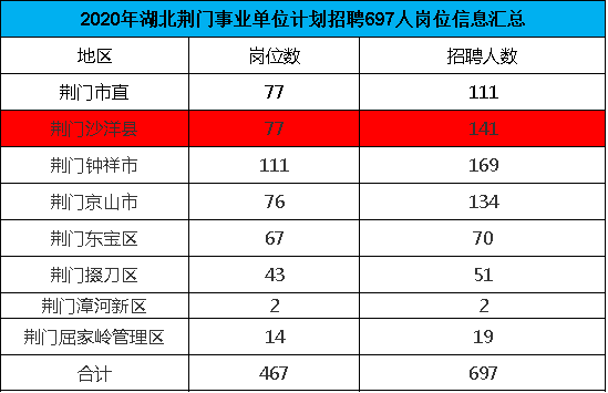 2020年湖北省人口流出_湖北省人口密度图