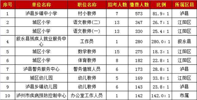 泸县人口多少_四川泸州泸县老城区66亩商住用地出让(3)