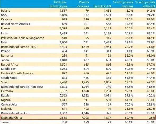 英国私校排名_英国年轻女演员排名