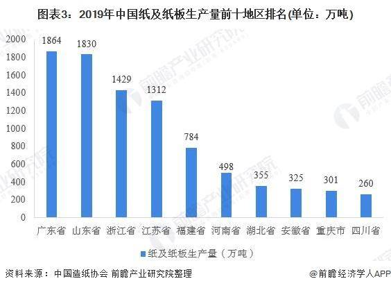 中国人口国情现状问答(2)