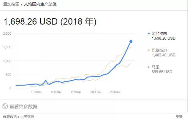 巴基斯坦2020年gdp是多少_巴基斯坦gdp(2)