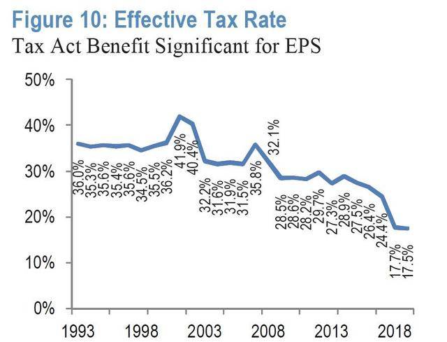 2020年5月gdp增长率_我国gdp增长率趋势图(2)