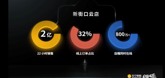 苏宁618价格战力压京东：比京东百亿补贴商品到手价，至少再低10%-科记汇