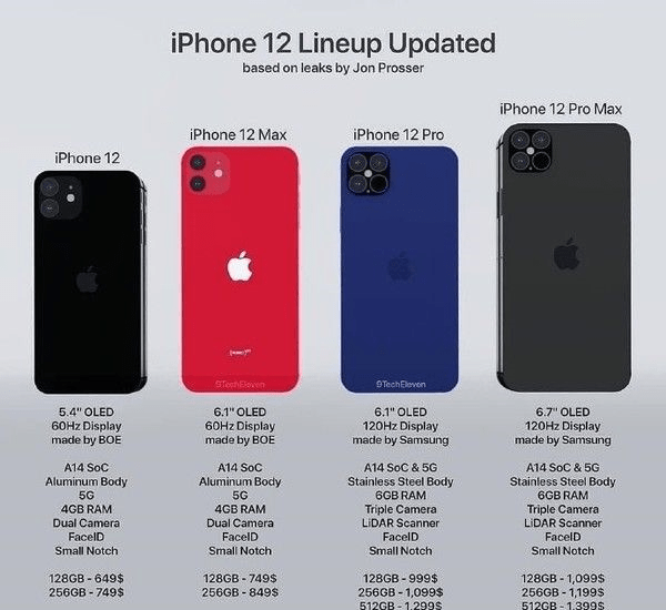 四款iphone 12外观,配置,价格全曝光 颜值依然在线!