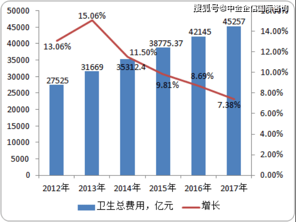 人均卫生费用_打扫卫生图片(3)