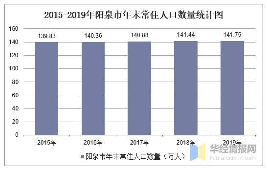 阳泉市城区2021年gdp_阳泉市城区文化馆2021年春节线上摄影作品展