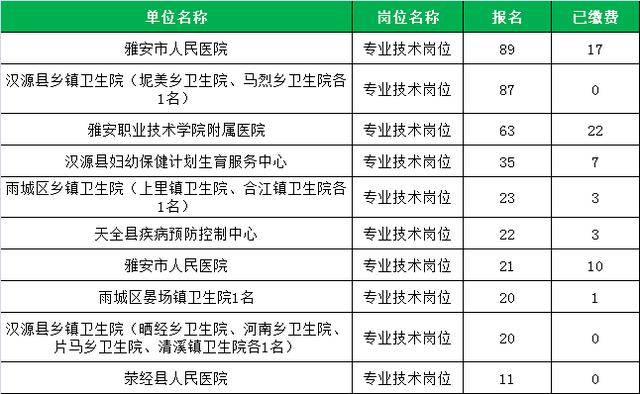 2020雅安市人口_雅安家具市场怎么做,老板说 2020千万别卖家具(2)