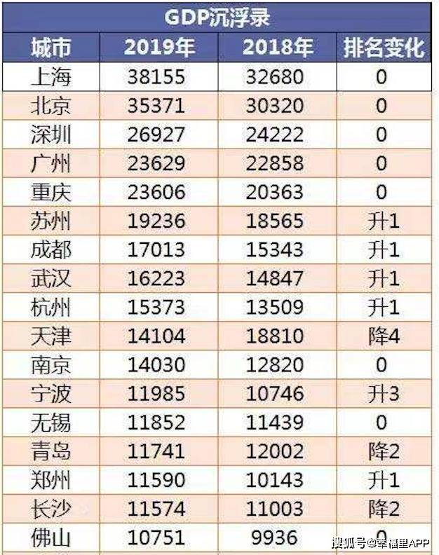 合肥跟郑州gdp差距_合肥gdp历年图(3)