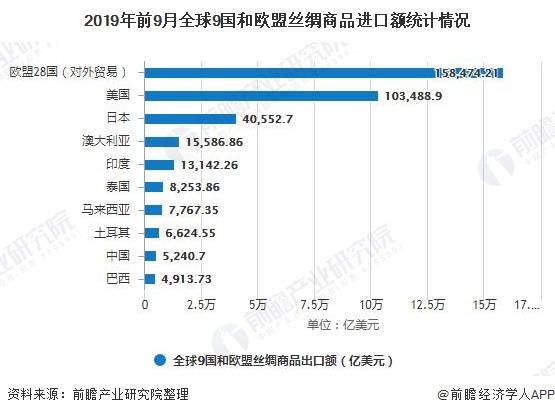 世界进出口总量全球经济份额_经济总量世界第二图片