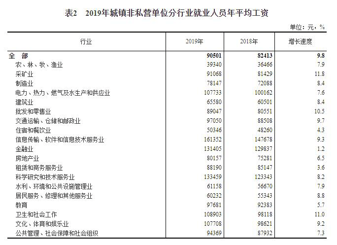 城镇人口盘点_中国城镇人口统计图(3)