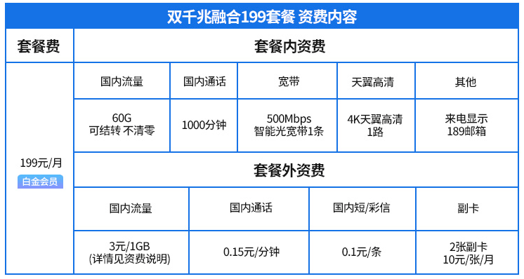 运营商为什么大肆宣传5g套餐,4g不香吗?