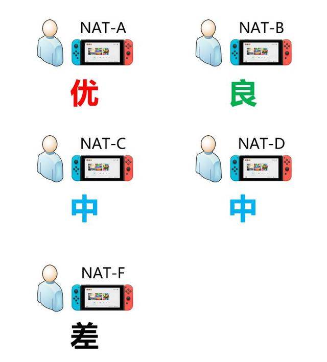 网络总卡顿怎么回事 2a0588f64ee34d89b7c8110e8152f2db.jpeg