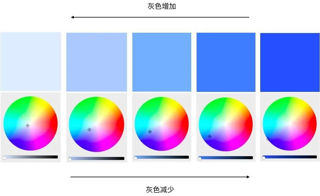 色彩!用色彩纯度改变你的穿衣气质