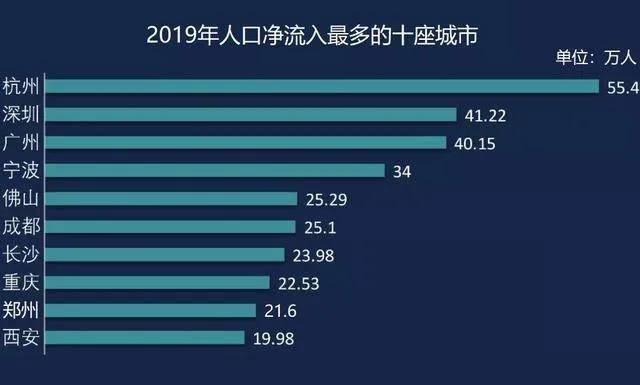 现在郑州的人口多少_郑州人口变化图片