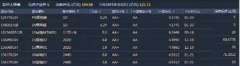 高管桃色事件背后，绿地身陷债务危机