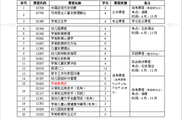 学前教育排名大学_太原科技大学学前教育(2)