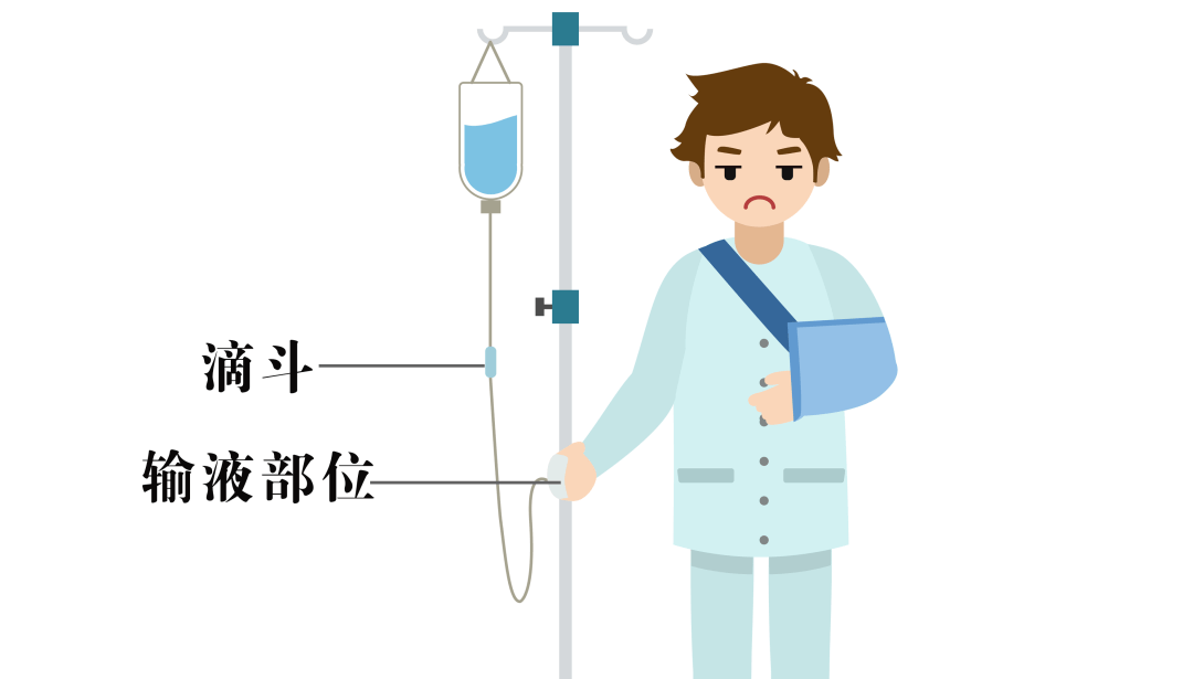 输液的10个真相,一次说清