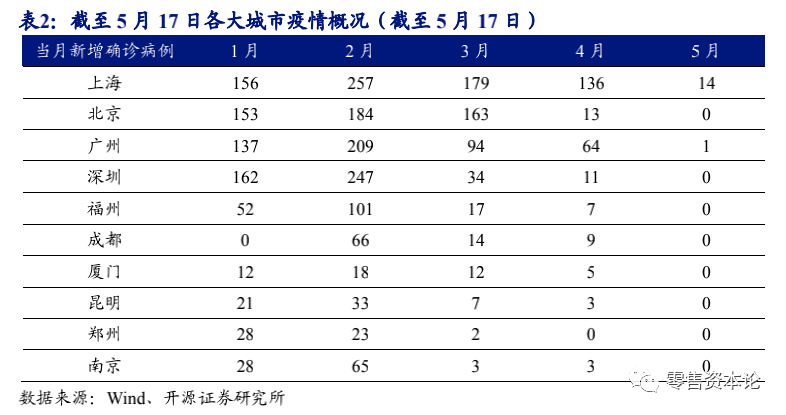 用疫情控制人口_疫情火车站人口图片(3)