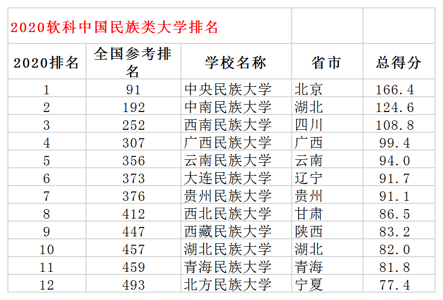 各民族排名_各民族服饰(2)