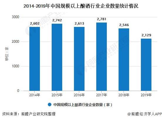 中国白酒业收入占GDP比重_财政收入占gdp的比重