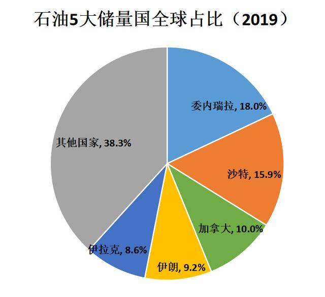 原油储量排名_石油原油图片
