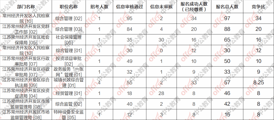 淄博经开区人口数_淄博经开区最新规划图