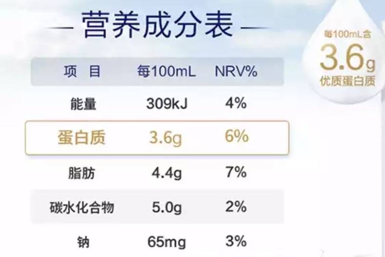 牛奶的沸点 来自搜狐网
