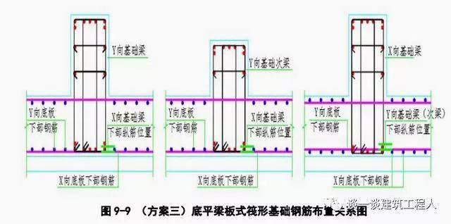 基础筏板钢筋施工工艺流程立体图解,非常实用!