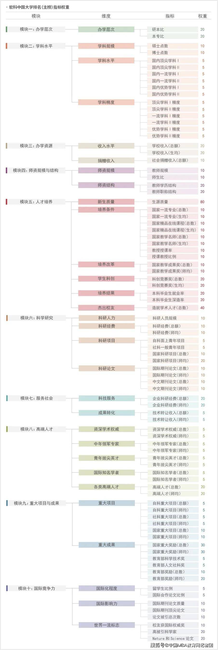 西安理工大学排名_2019年,西安理工大学在全国各省市区录取分