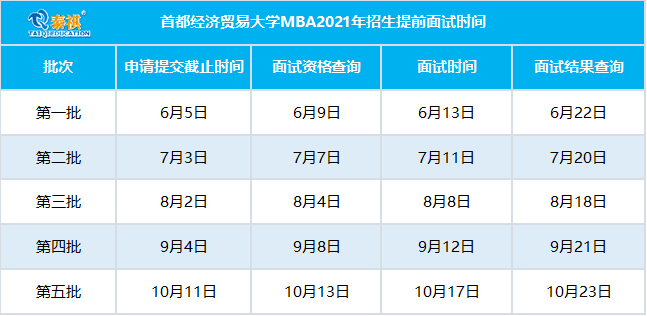 全国mba院校排名_全国最佳医学院校排名(2)
