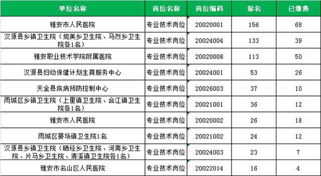 雅安2020人口抽样_雅安地图(3)