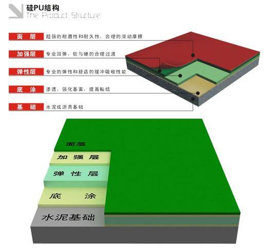 弹性丙烯酸地坪塑胶篮球场的地面漆种类如果硅pu球场不是人为因素导致